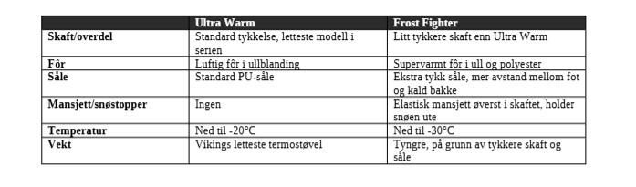 viking vinterstøvler barn lett og varm, til 20°c | ultra warm ny modell