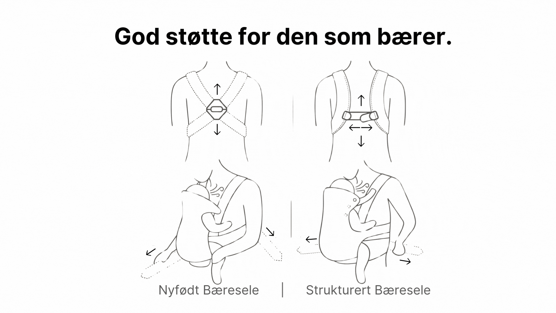 babybjorn baeresele ergonomisk baering