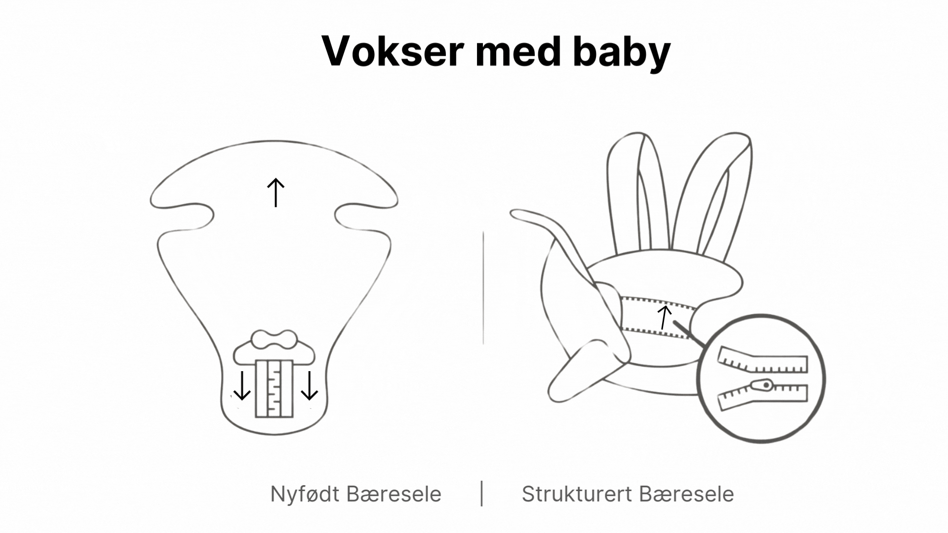 babybjorn baeresele vokser med baby