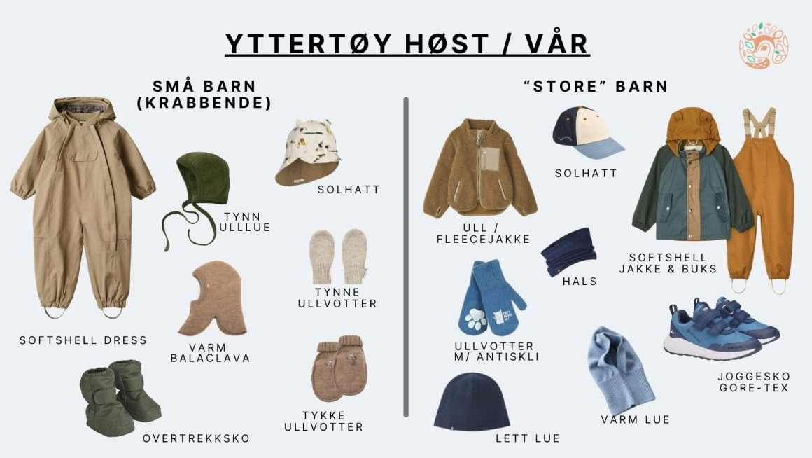 Yttertøy barn trenger for høst og vår i barnehagen. På venstre siden av bilde illustreres hva en krabbende baby trenger av parkdress og diverse, på venstre siden hva barn 2år og oppoiver trenger av yttertøy og sko.