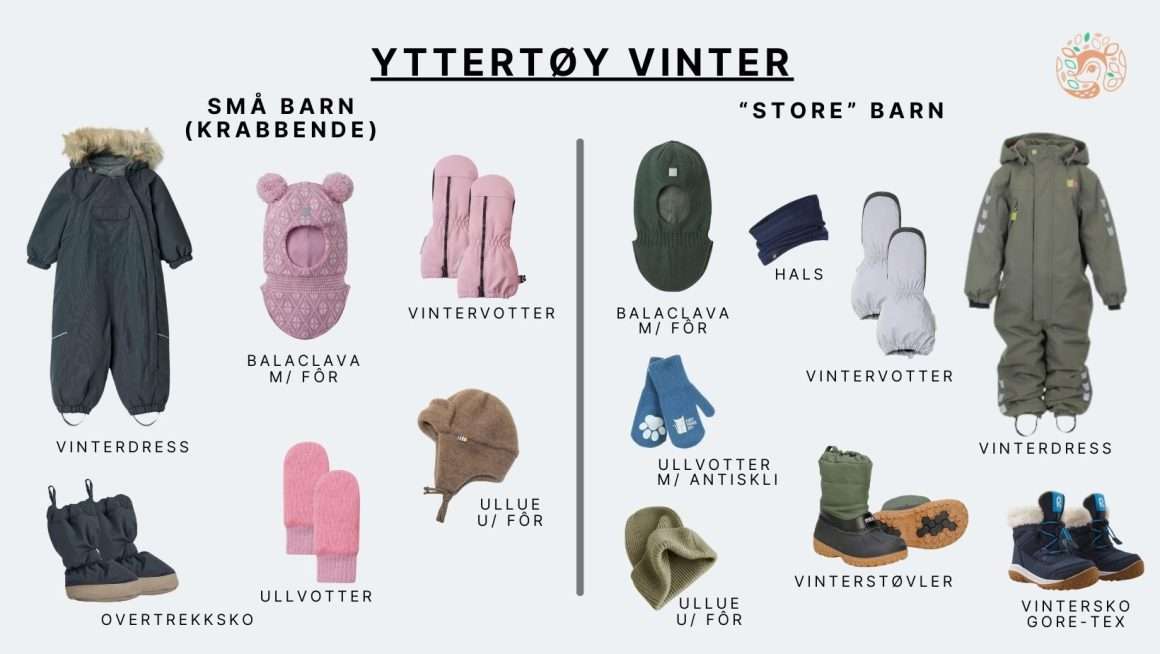 Illustrasjon av yttertøy for vinteren til barnehage. På venstre side babyklær, barn som krabber, på høyre side yttertøy barn 2-5år.