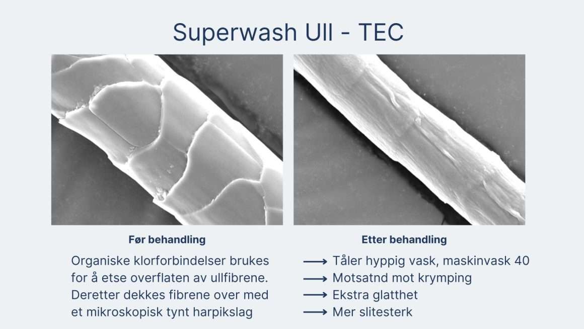 Illustasjon av hvordan Superwash ull ser ut på mikroskopisk nivå og hvordan denne type ull derfor er mer hverdagspraktisk med tanke på ullklær til barn.