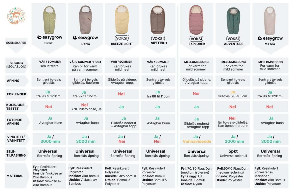voksi vs easygrow vognposer info